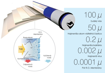 Prečo čistiť vodu práve reverznou osmózou ?