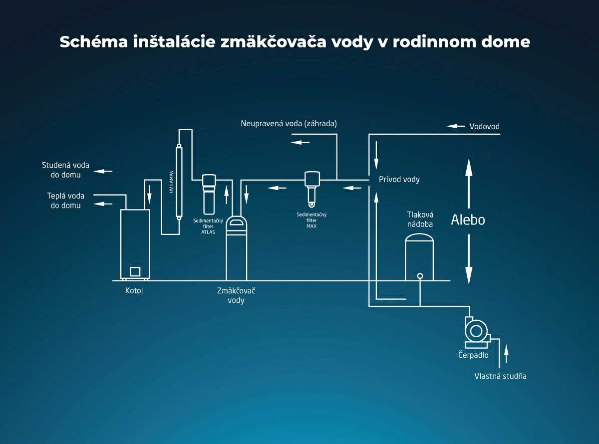 schema-zapojenia-zmakcovaca