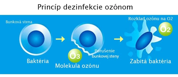 Ozónový generátor CrystalO3 testovaný proti skratovosti