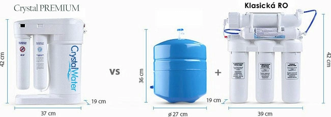 reverzna-osmoza-crystal-PREMIUM-VS-klasika